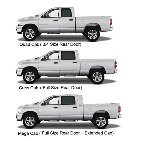 ram mega cab vs crew cab|2500 Mega vs. 3500 Crew Cab .